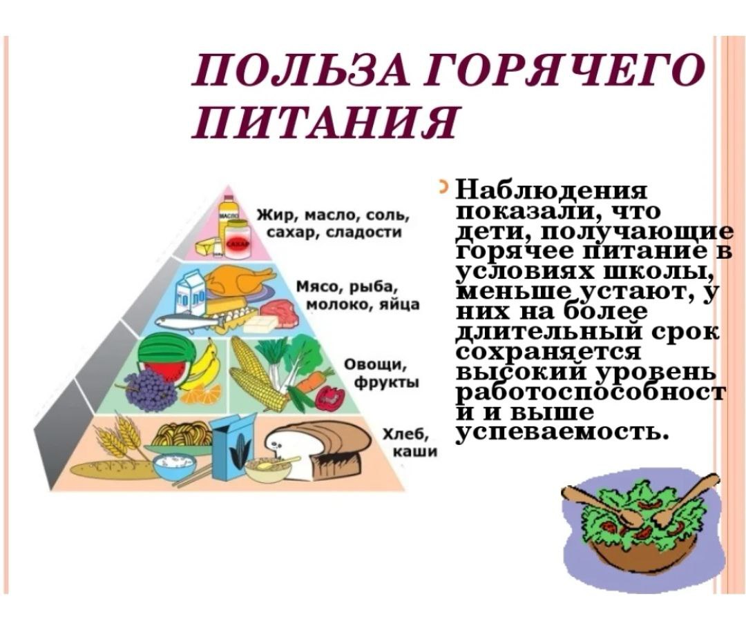 Организация питания в ОО — МБОУ СОШ №10